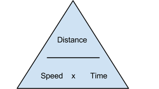 Speed Distance Time