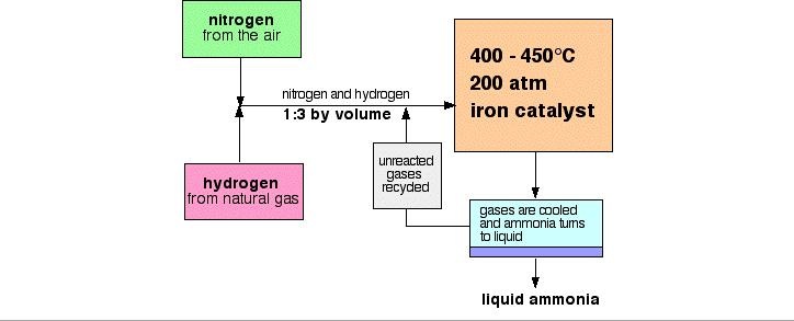 Cooling of the reaction mixture oxnotes revision